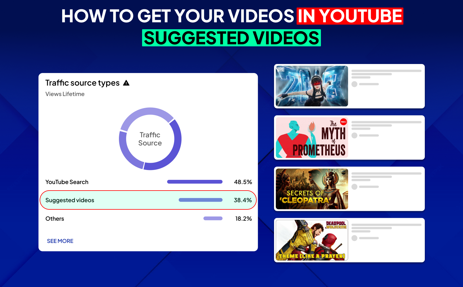 YouTube Recommend Videos - How To Get Your Videos In YouTube Suggested Videos
