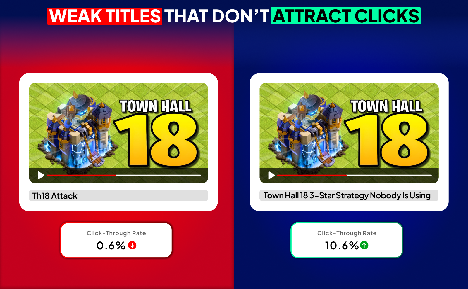 Not Getting Views on YouTube - Weak Titles That Don’t Attract Clicks