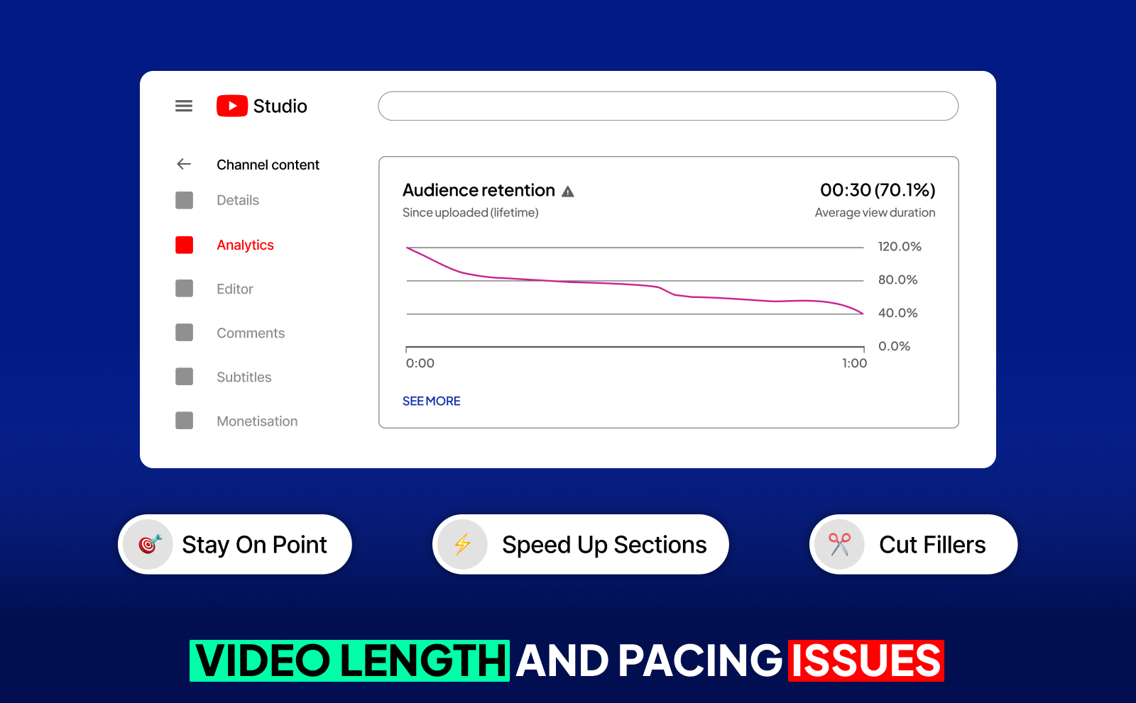 Not Getting Views on YouTube - Video Length And Pacing Issues