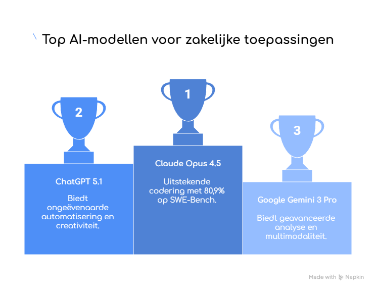 Infographic on ChatGPT vs. Claude vs Gemini capabilities