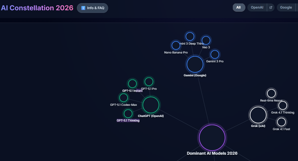 AI tool met overzicht van alle LLMs op de markt in 2026