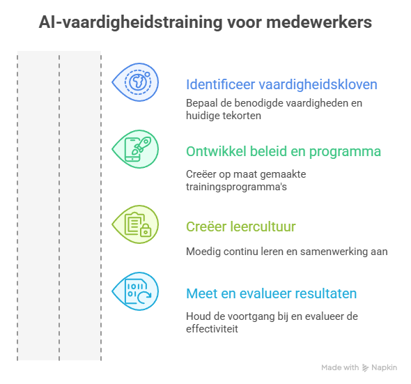 AI training opzet - infographic