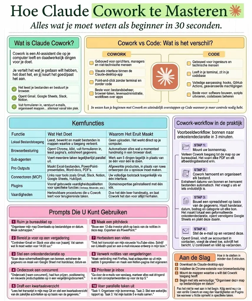 Claude Cowork Cheat sheet