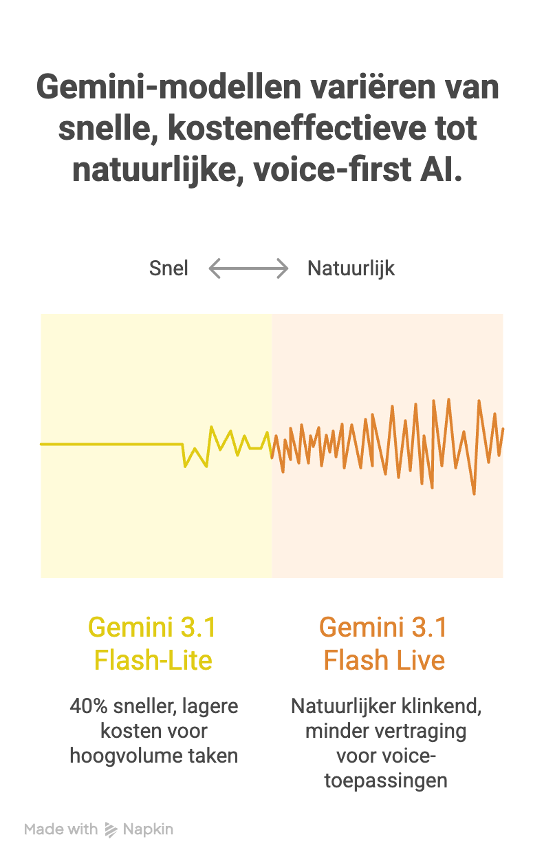 gemini 3.1 models compared in infographic