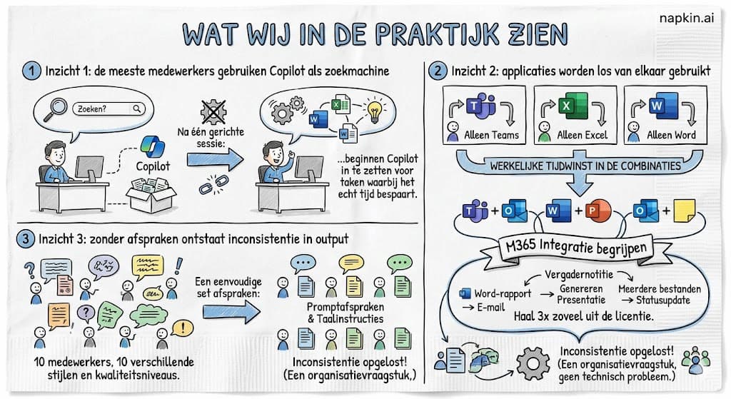 praktijkervaring met copilot - infographic AI Personeelstraining