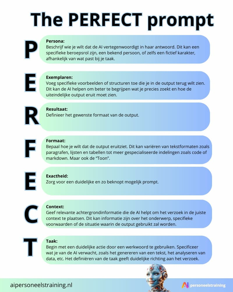 PERFECT Prompt formule van AI Personeelstraining
