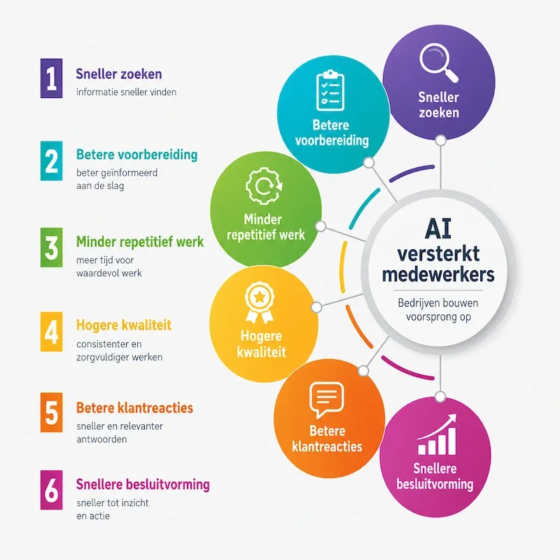 AI versterkt - Infographic