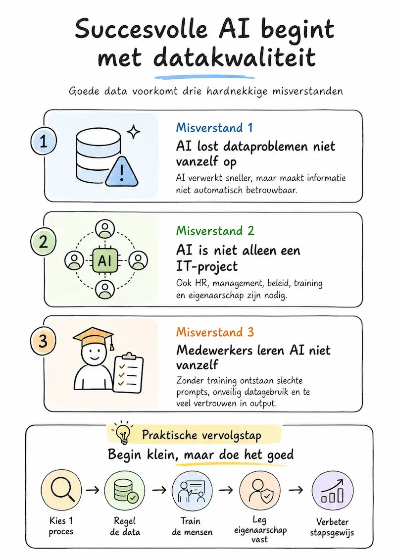 misverstanden over AI imlpementatie - infographic Ai Personeelstraining