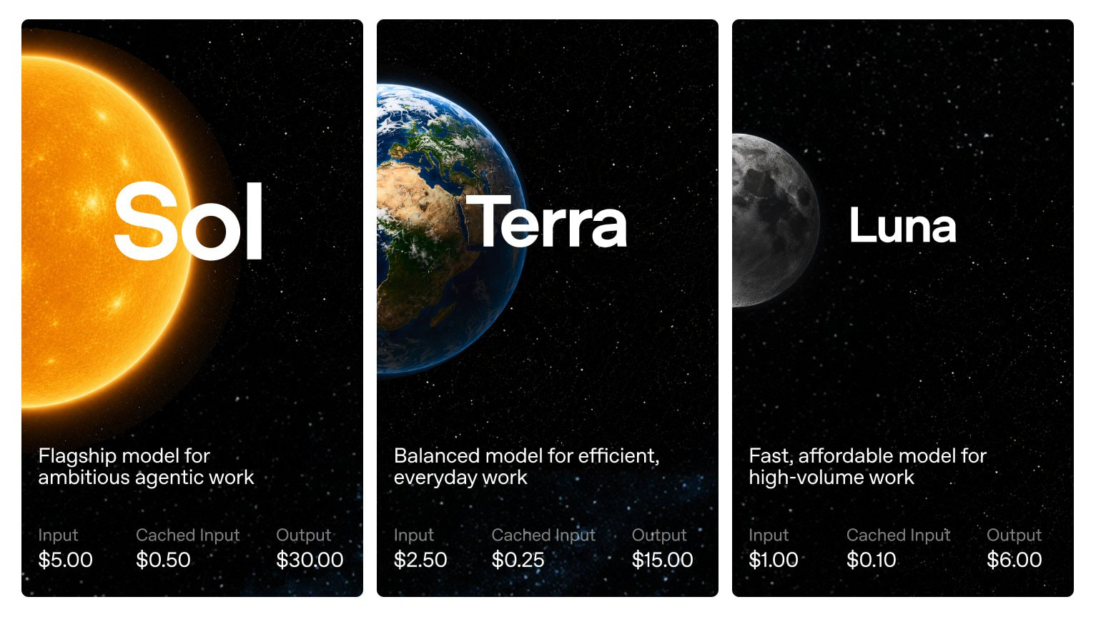 sol luna terra