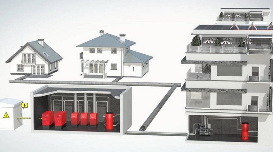 The District Heating Market: Trends, Challenges, and Future Growth