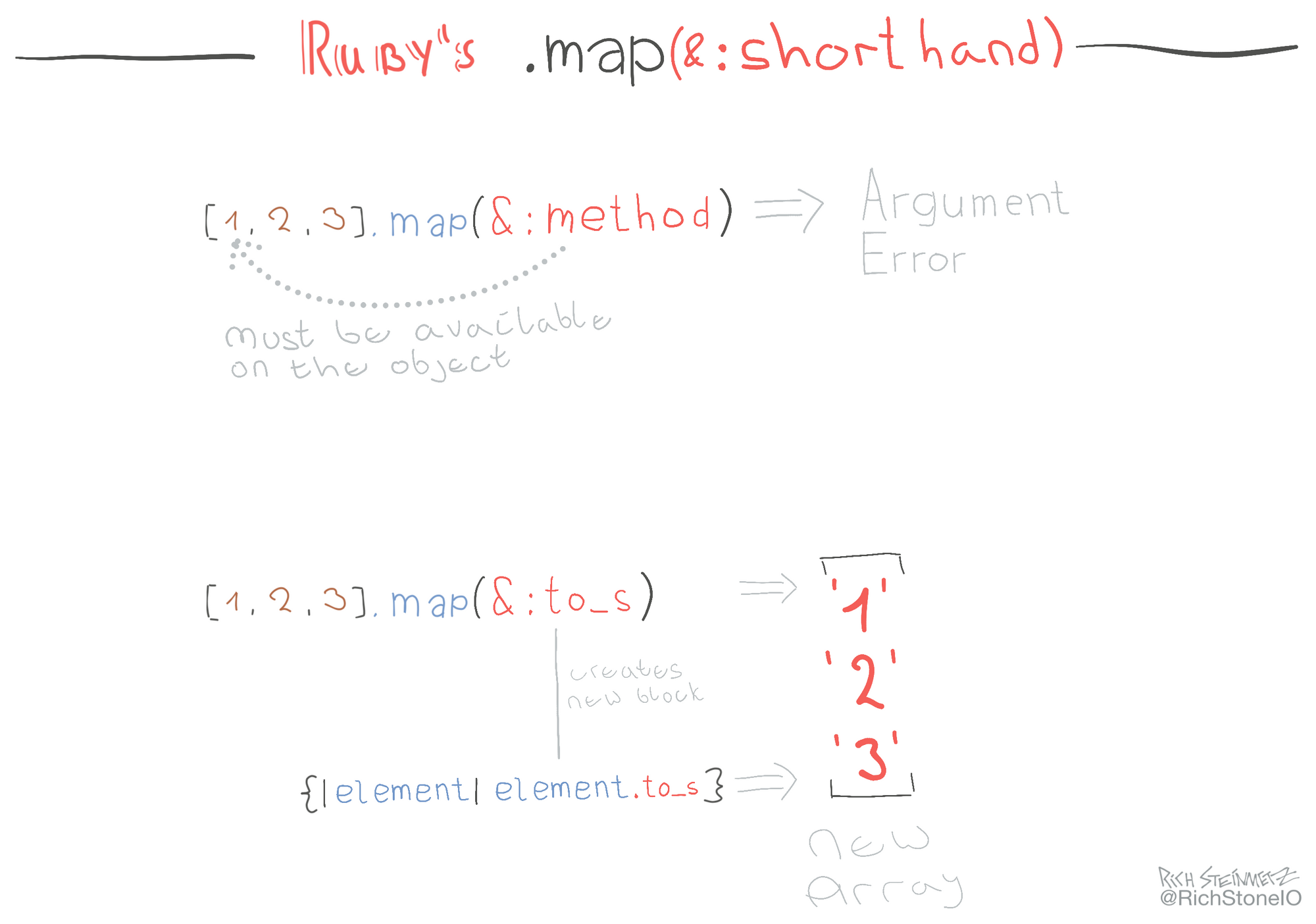 Ruby Map Array Of Objects Ruby's Map | Collect Methods Explained Visually 🎨