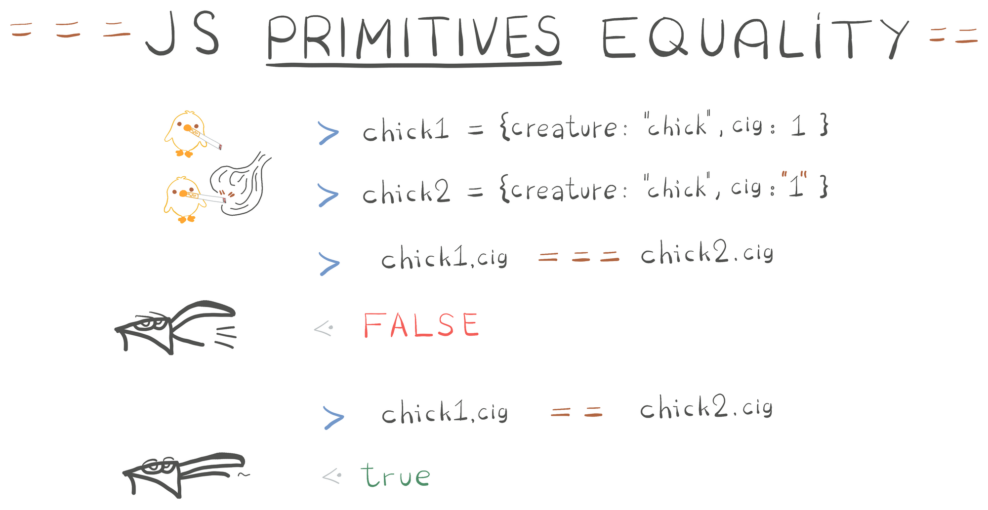 JavaScript Equality for Primitives