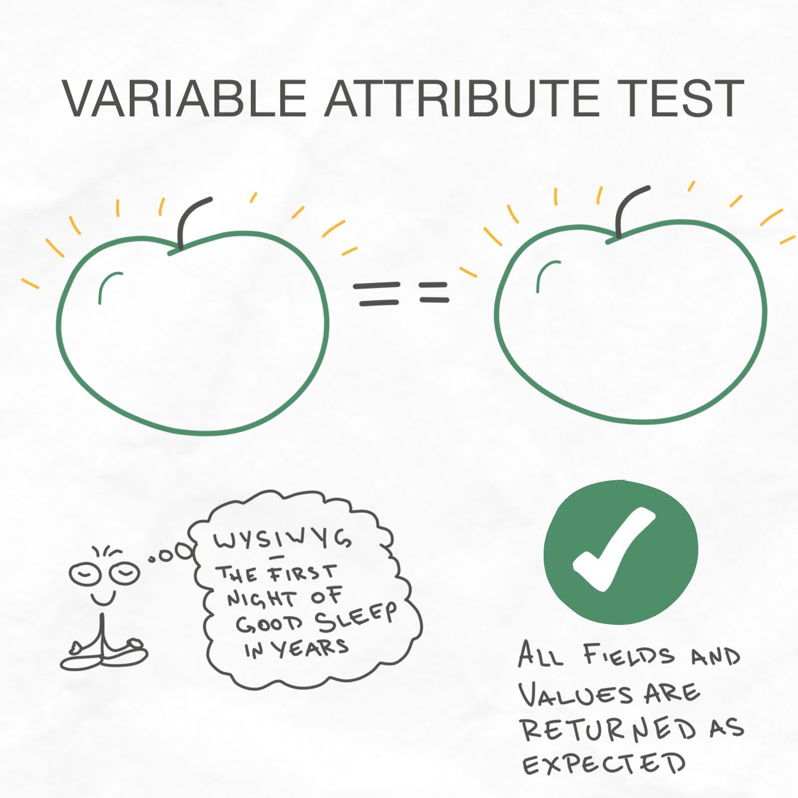 Automated Web API Tests You Can Trust