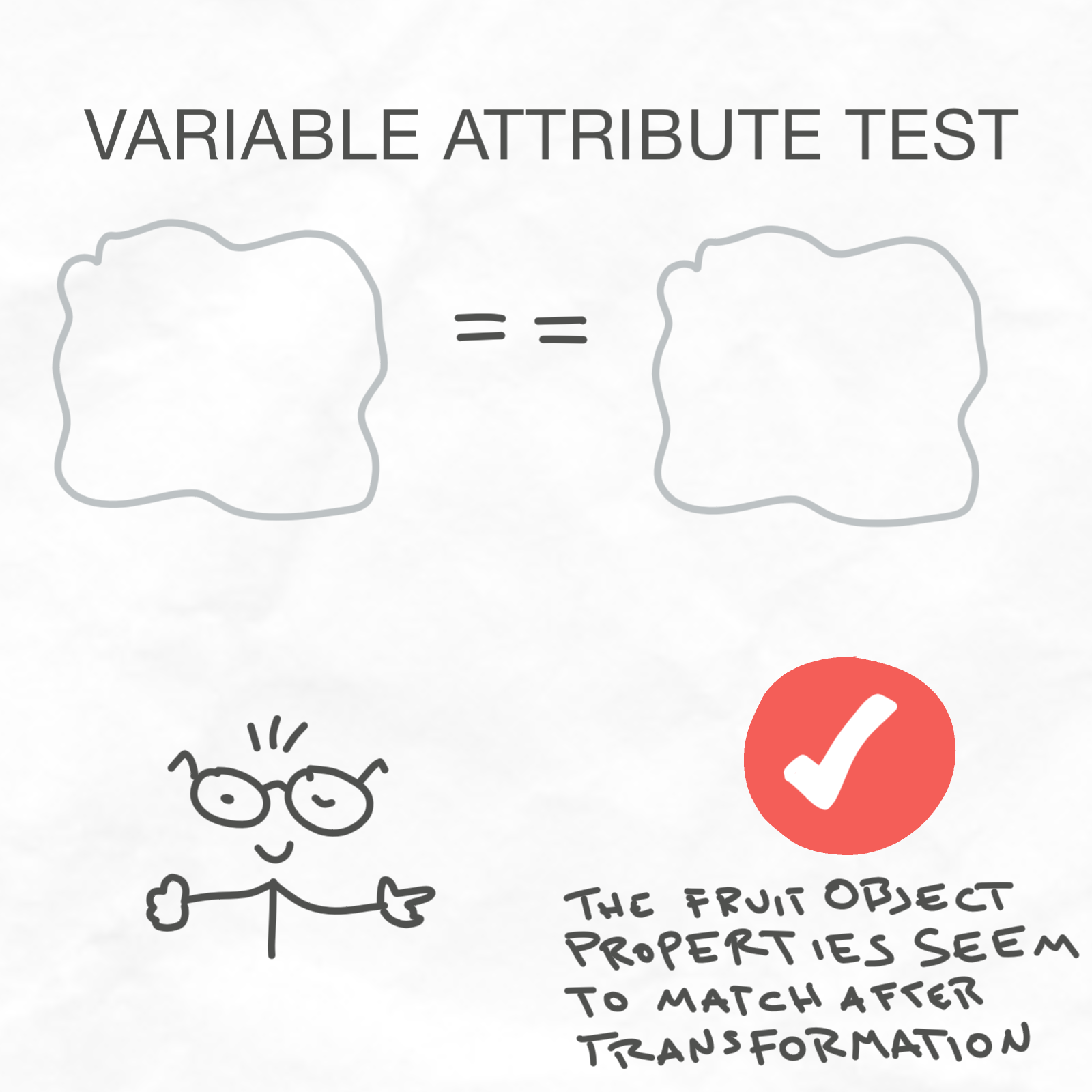 Automated Web API Tests You Can Trust