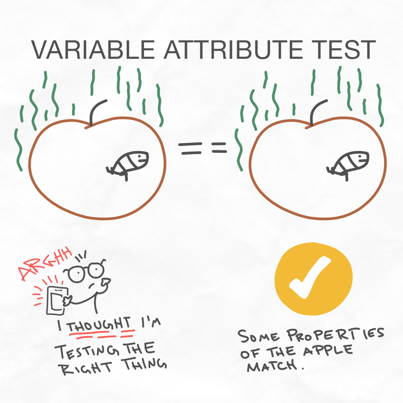 Automated Web API Tests You Can Trust