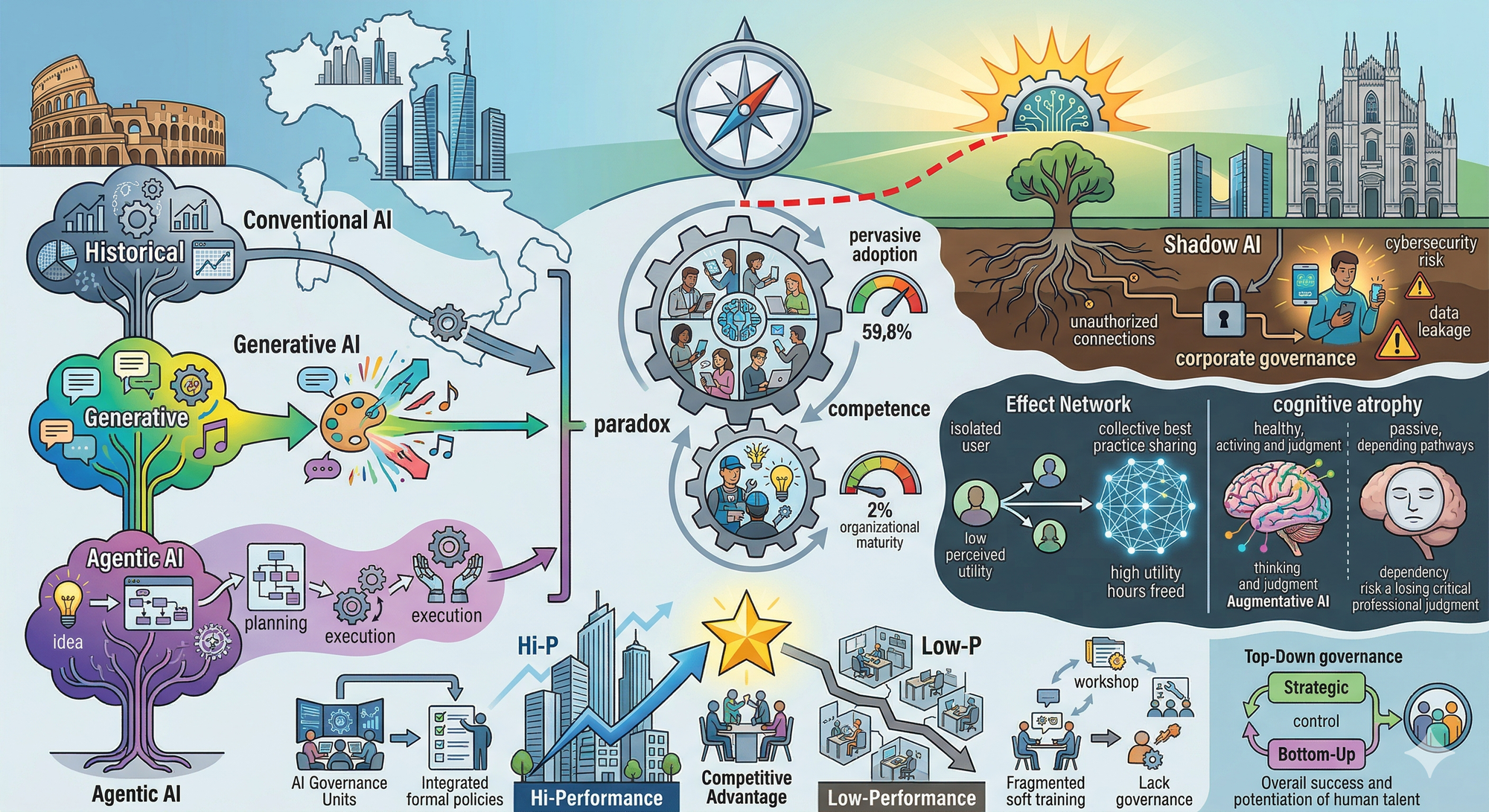 Oltre la Linea Rossa: La Reale Diffusione dell'IA nelle Imprese Italiane