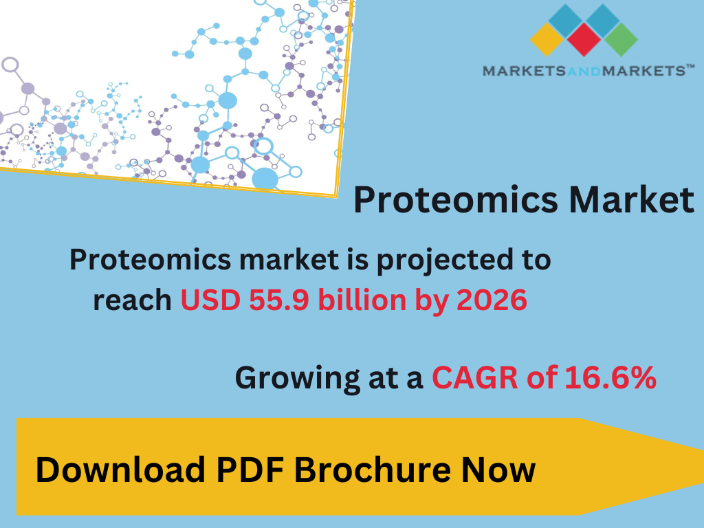 Proteomics Market worth $55.9 billion by 2026 – Exclusive Report by MarketsandMarkets™